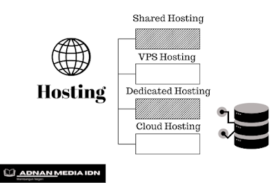 Jenis hosting Jenis hosting